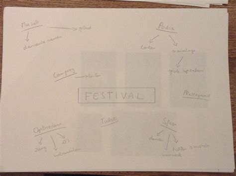 B, d, n, o, r, s, t, u, w. Brainstorm Festival | Icoon