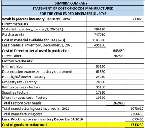 Statement Of Cost Of Goods Manufactured And Income Statement For A