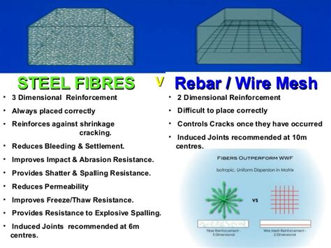 At this stage, the fibers will become a subtool which may now be sculpted, styled and painted. Steel fibers for reinforced concrete kasturi metal
