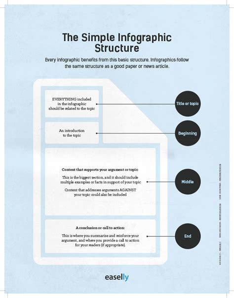 Easellythe Simple Infographic Structure Simple Infographic Maker
