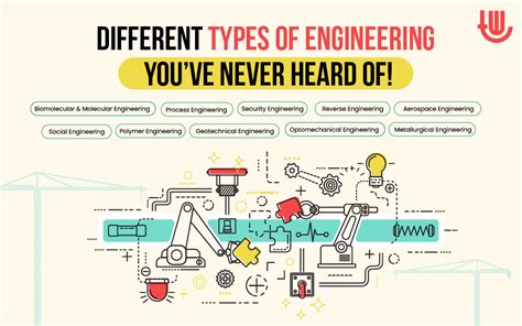 Different Types Of Engineering Youve Never Heard Of