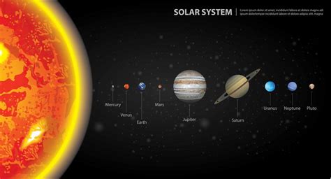 Solar System Of Our Planets Vector Illustration 570606 Vector Art At