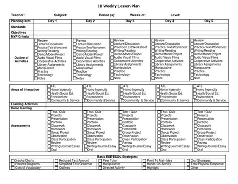 Ib Lesson Plan Template Pdf Lecture Behavior Modification