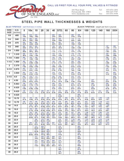 egyesülés háziasszony marathon pipe wall thickness chart elutasítás