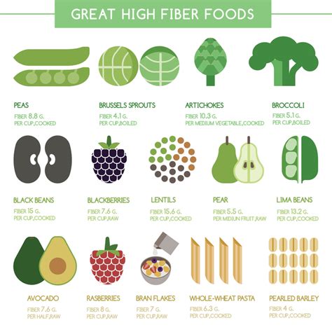 What Are High Fiber Foods