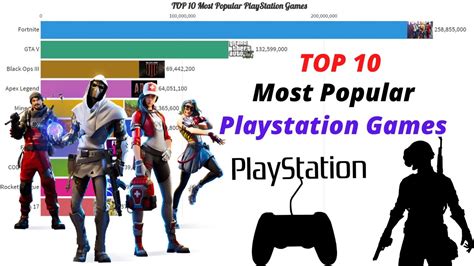 Top 10 Playstation Games Most Popular Playstation Games Data