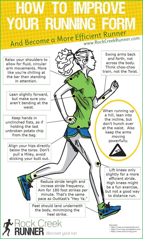 How To Improve Your Running Form Infographic Yuri In A Hurry