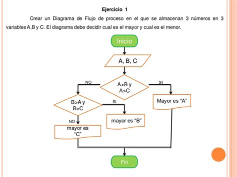 Diagrama De Flujo Ejemplos