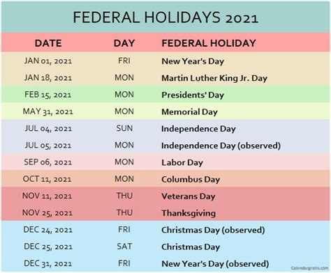 Colorful List Of Usa Federal Holidays 2021 Official Usa Government
