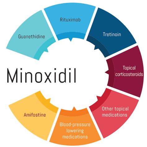 Minoxidil For Hair Loss
