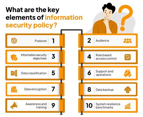 10 Most Important Elements Of Information Security Policy Sprinto