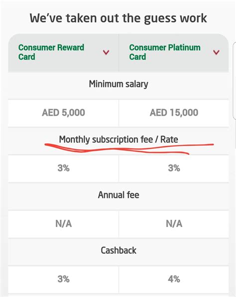 Some might advertise as no annual fees for the first year, but this will start kicking in some credit cards are easier and cheaper to use abroad than others so make sure that you have a good international spending plan if you are a. What does monthly subscription fee/rate mean? (DIB Credit Card) : dubai