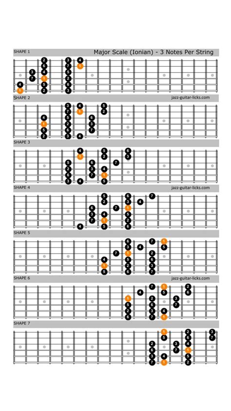 Modes Of The Major Scales Guitar Charts Guitar Lessons Music