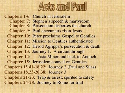 Book Of Acts Outline Bing Images Learn The Bible Acts Bible Bible