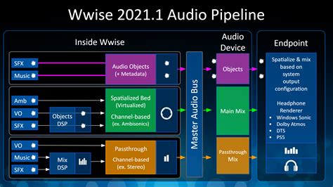 Wwise 20211 最新情報 Audiokinetic Blog
