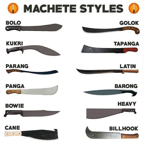 Here Are The Different Types Of Machete Blade Styles Take A Look A