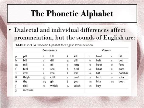 Ppt English Consonants In Ipa International Phonetic 44 Off