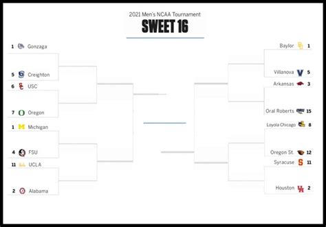 Sweet 16 Tournament Bracket 2024 Printable Free Sabra Melisa