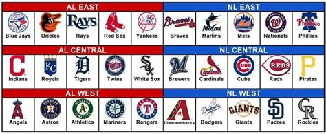 Mlb Logos Rise And Evolution Of The League And Its Emblem Mlb Logos