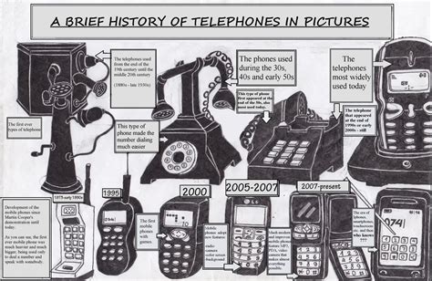 1904 Telephone Communication Rural Municipality Of Morris