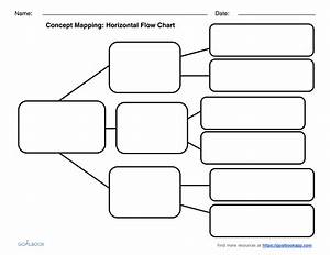 Graphic Organizers Udl Strategies Mughals Flow Chart Template