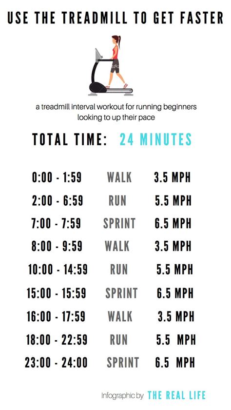 Treadmill Running Pace Chart