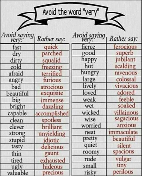 100 Words To Use Instead Of Very In English Eslbuzz Learning English