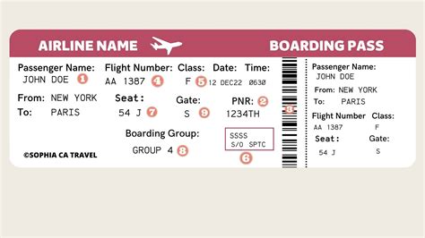 Printable Airline Ticket Boarding Pass Template Vacation Trip Surprise Ph