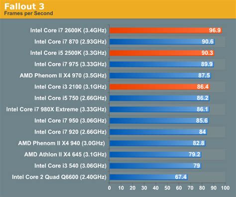 Which is better, a core i5, i7, or i9? Is i5 better than i7 for Gaming?