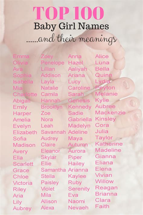 Baby Girl Names 2018 Unique With Meaning Bruin Blog