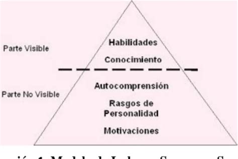 Modelo De Competencias En Chile Comparación De Los Modelos De