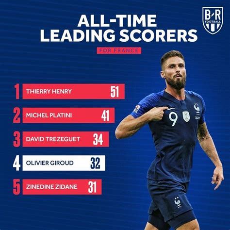 france national team top scorers of all time