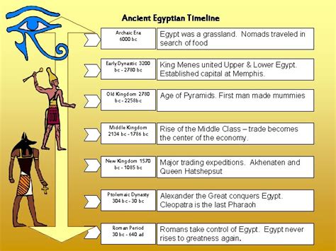 Ancient Egyptian Timeline Archaic Era 6000 Bc Egypt