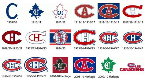 Hamilton bulldogs, hamilton bulldogs, 1909 ad. Logo History: Montreal Canadiens - JODSGN | Montreal ...