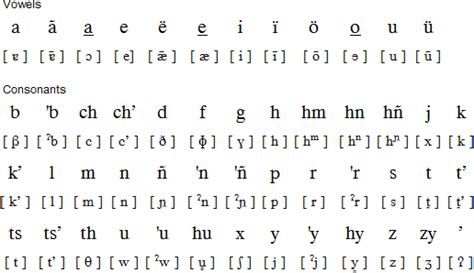 Otomi Language And Alphabet