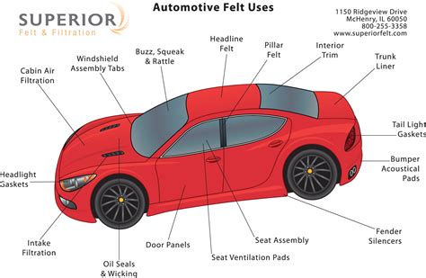 35 Car Parts Diagram Exterior Wiring Diagram Database