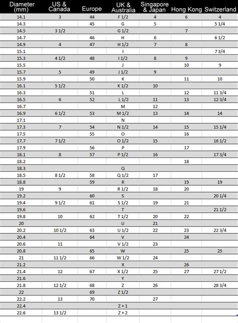 How To Measure Your Ring Size International Ring Sizes