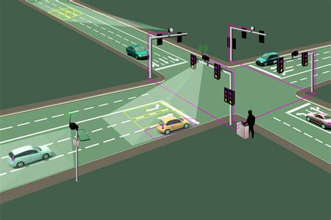 Urban Traffic Management And Control System Utms Trafiksol