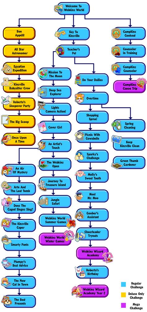 Updated Webkinz Challenge Map Wkn Webkinz Newz