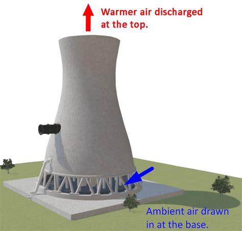 Natural Draft Cooling Tower Natural Draft Cooling Towers Explained