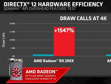 Amd Shows Directx 12 Performance In 3dmark Benchmark