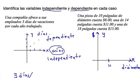 Que Es Una Variable Dependiente E Independiente En Matematicas