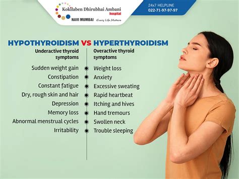hypothyroidism vs hyperthyroidism know the difference