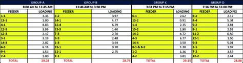 Electricity customers across luzon experienced rotational brownouts amid grueling heat on tuesday due to thin power supply and reserves in the grid. UPDATED Socoteco Rotational Brownout Schedule (April 19 ...