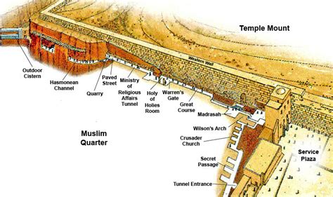 Traveling With The Travers Western Wall Tunnels