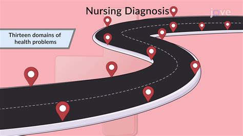 Formulating And Validating Nursing Diagnosis I Concept Nursing Jove