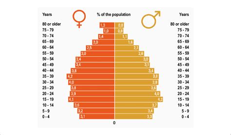 1 population distribution by sex and age group 2017 source number download scientific