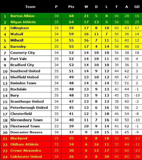 Efl League 1 Table Cheapest Dealers Save 44 Jlcatjgobmx