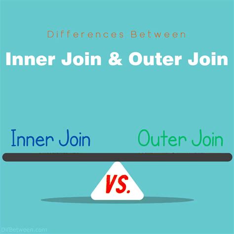 Inner Join Vs Outer Join Differences Explained