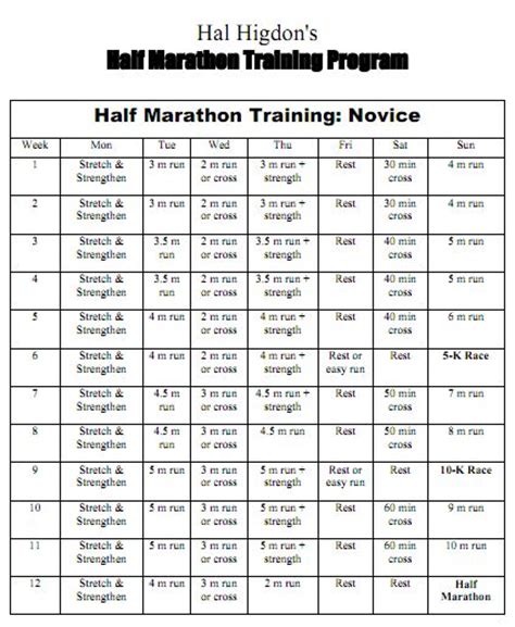 Hal Higdons Half Marathon Training Program Motivation Half
